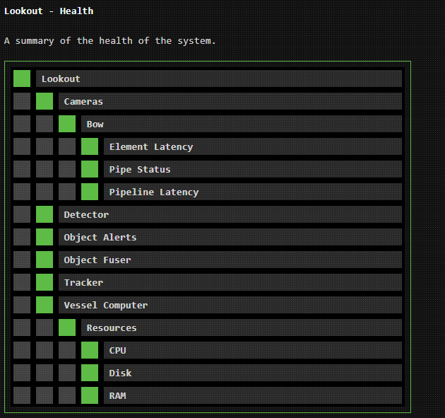 System health monitoring interface
